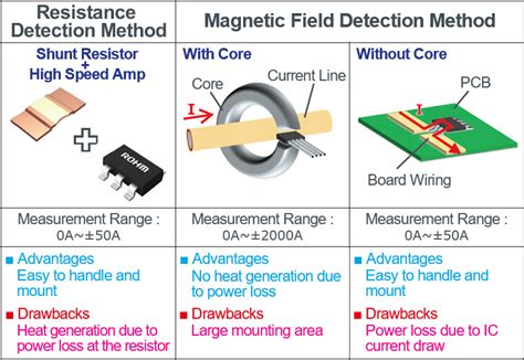 list of current sensors